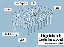 Image result for Integrated Circuit Parts