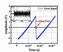 Image result for Error Signal in Locking Laser