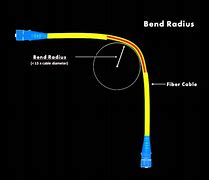 Image result for Fiber Optic Cable Bend Radius