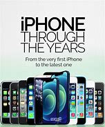 Image result for iPhone in 5 Years