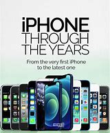 Image result for iPhone in the Year 1999