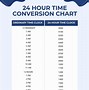 Image result for Convert Cm to mm Chart