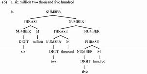 Image result for Persian Numerals