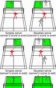 Image result for Badminton Positions