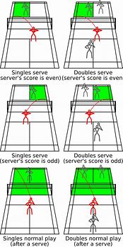 Image result for Badminton Ready Position