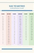 Image result for Yard Measurement Charts with Pictures