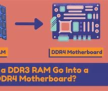 Image result for DDR3 vs DDR4