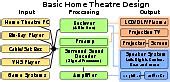Image result for Sony Home Theater System Setup