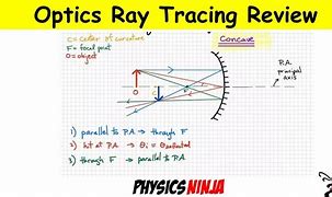 Image result for Ray Tracing Physics