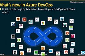 Image result for Azure DevOps Evolution