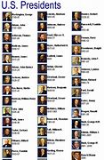 Image result for List All President United States