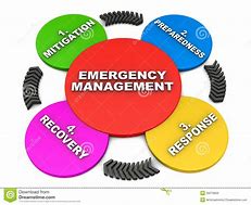 Image result for Disaster Recovery Plan Clip Art