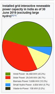 Image result for iPhone SE Second Generation Size