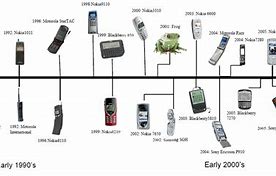 Image result for Best Miniature Mobile Phone