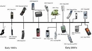 Image result for Car Phones 1999