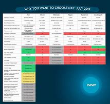 Image result for Compariso Chart