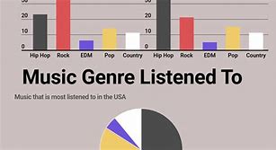 Image result for Top 10 Music Songs