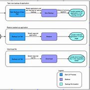Image result for Data Backup and Recovery Flow Chart