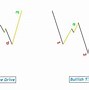 Image result for Harmonic Patterns Cheat Sheet