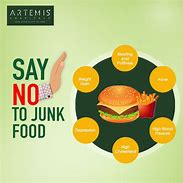 Image result for Sentece No Junk Food