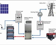 Image result for Home Solar Battery System