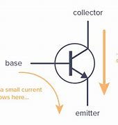 Image result for Transistors Explained