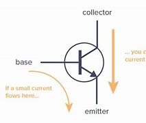 Image result for How a Transistor Works Animation
