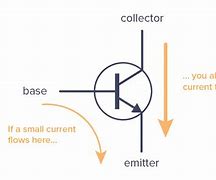 Image result for How Does a Transistor Work in an Electronic Circuit