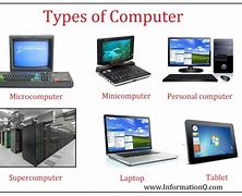 Image result for Main Computer Example