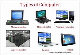 Image result for Types of Computer Chart