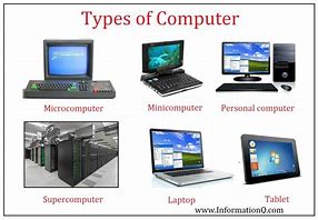 Image result for Types of PC