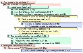 Image result for Chiastic Structure in Psalms