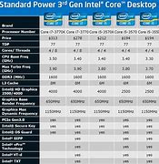 Image result for Intel I5 11 Gen
