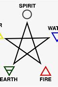 Image result for Spirit Element Symbol