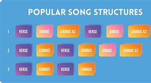 Image result for 1 2 3 4-Song