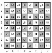 Image result for Chess Board Layout with Numbers and Letters