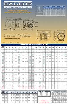 Tristate Hvac Equipment Llp Amp Verticalline Blog