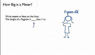 Image result for How Big Is a Meater