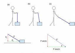 Image result for Stick Figure Pushing