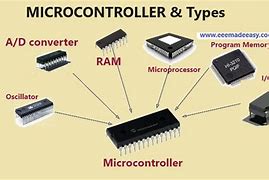 Image result for Microcontroller