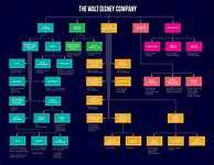 Image result for Star Wars Hierarchy of Canon