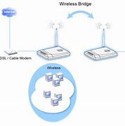 Image result for Distribution Wi-Fi