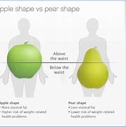 Image result for Apple and Pear Shape
