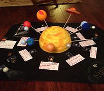 Image result for Sun Solar System Project