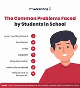 Image result for Common Problems of Individuals