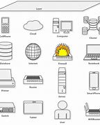 Image result for A Picture About Computer Network