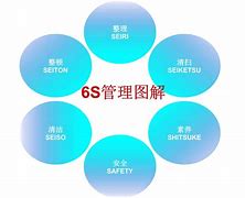Image result for 6s Principles