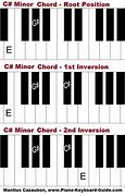 Image result for C# Min Scale Piano