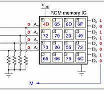 Image result for Flash Memory History