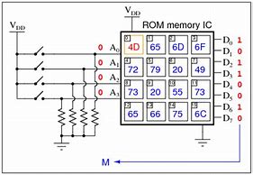 Image result for Memory Cips
